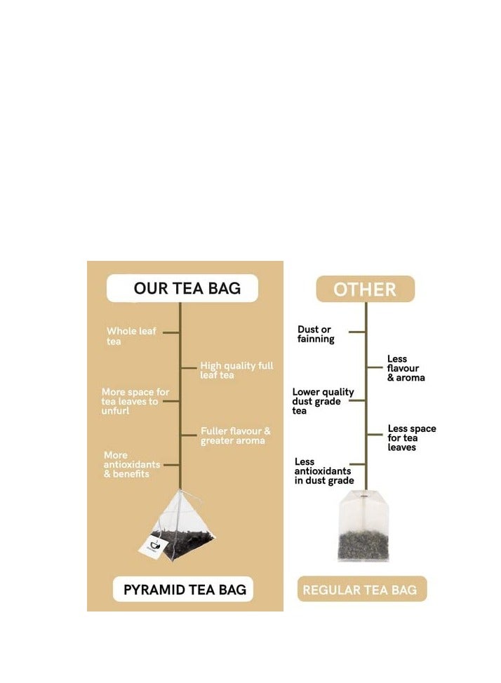 TEACURRY TEACURRY Wormwood Tea (1 Month Pack, 30 Tea Bags) - Helps with Digestion, Ulcer and Liver Care – Premium Himalayan Artemisia  - Image 5