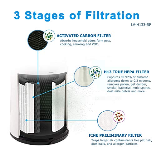 Flintar LV-H133 Replacement Filter, Made in Taiwan, Compatible with LEVOIT LV-H133 Tower Air Purifier, H13 Grade Filtration & Activated Carbon Filter Set, Part Number LV-H133-RF - Image 3