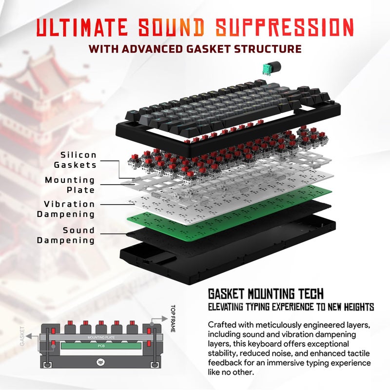 EvoFox Ronin Wireless Mechanical Keyboard (BT+2.4GHz+Wired) | 9 Layer Gasket Structure, Outemu Red Switches, Per-Key RGB, 1000Hz, nKey Rollover, Volume Controller | Windows Software (Black) - Image 2