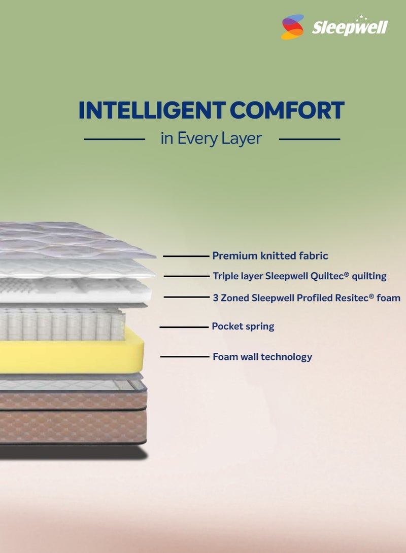 Sleepwell مرتبة سليب ويل سبرينغ فريش بريميوم | 3 مناطق مميزة من رغوة ريسيتك | حجم سرير كينغ | زنبرك جيب | تقنية نيم فريش | مرتبة مضادة للهبوط (200L x 180W x 25H سم) - Image 4