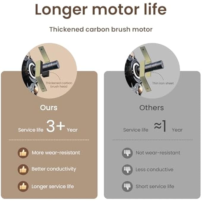 ردساک خلاط حليب محمول قابل لإعادة الشحن عبر USB، مقاوم للماء، رغوة حليب أوتوماتيكية، خلاط مشروبات القهوة بنقرة واحدة، عمود مزدوج الطبقات، حقيبة سفر مثبتة على الحائط، كوب شفط، خفاقة كهربائية للشاي الأخضر، أزرق داكن - Image 5