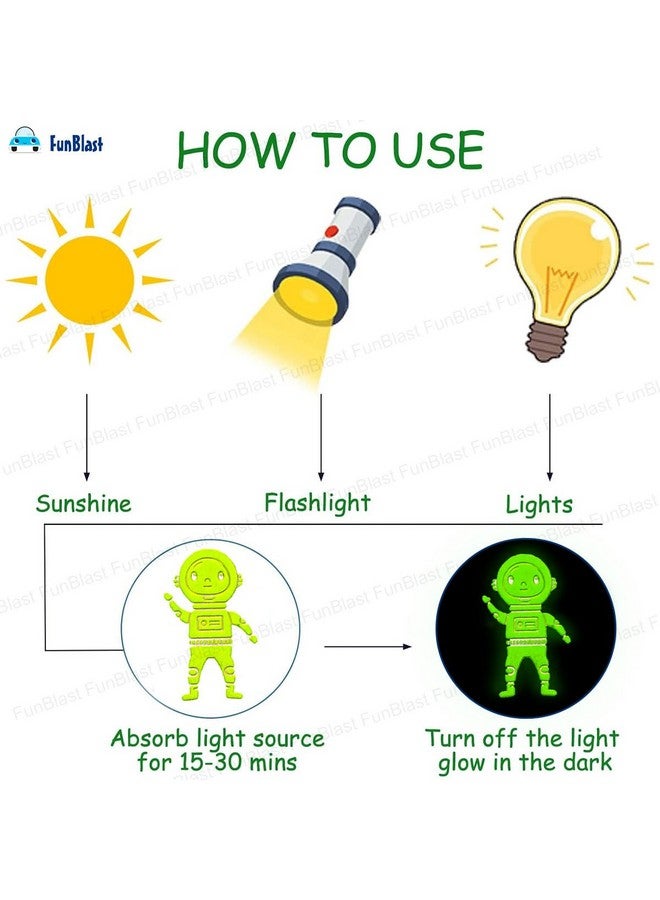 فنبلاست مجموعة ملصقات FunBlast Space Theme - مجموعة من قطعتين من الملصقات المضيئة في الظلام للأطفال، ملصقات لطيفة للبنات، ملصقات جمالية، ملصقات لطيفة، ملصقات ذاتية اللصق للأعمال اليدوية اليومية - Image 3