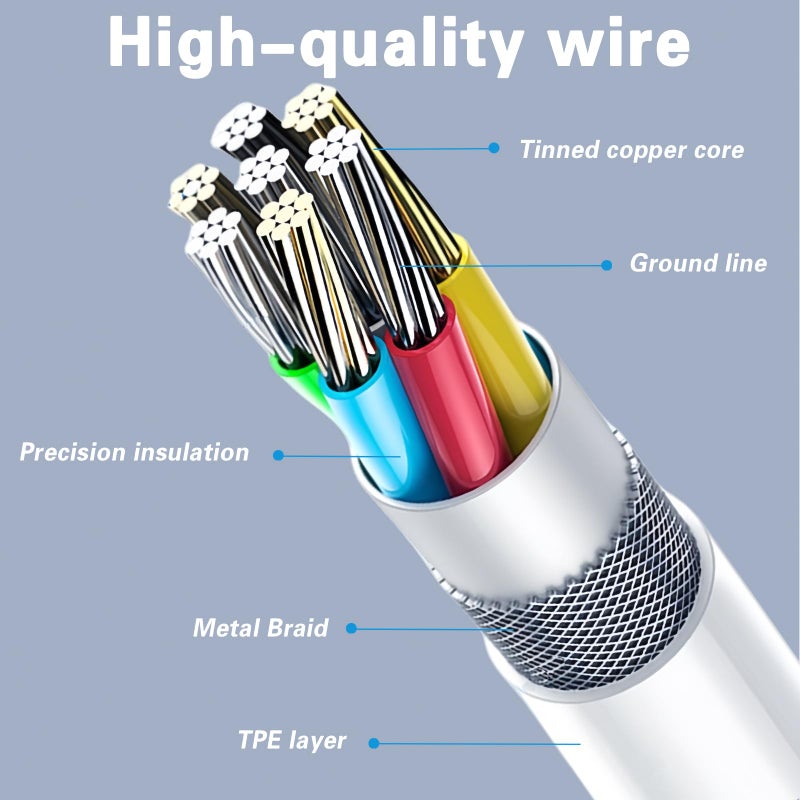 Gartmost [5-Pack] USB C to C 60W Fast Charging Cable, 480 Mbps Data Transferã€2*6.6ft+3*3.3ftã€‘, PD 3.0 compatible with iPhone 15/16 Plus Pro Pro Max, MacBook Pro/Air, Pad Pro/Air/mini and moreï¼ˆWhiteï¼‰ - Image 2