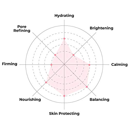 FACETORY K Beauty Face Mask Skin Care - Everyday ALMOND Skin Strengthening Sheet Mask | Plant-Based with Sweet Almond Oil (5 Pack) - Image 4