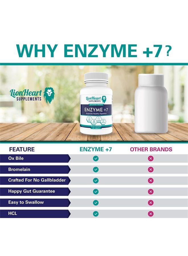 LionHeart Supplements DIGESTIVE ENZYMES SUPPLEMENT - Includes Purified Ox Bile Salts - Tablets for No Gallbladder Sufferers - Enzyme for Digestion & Gas Relief - Helps Bloating, Acid Reflux, Constipation & Repair Leaky Gut - Image 4