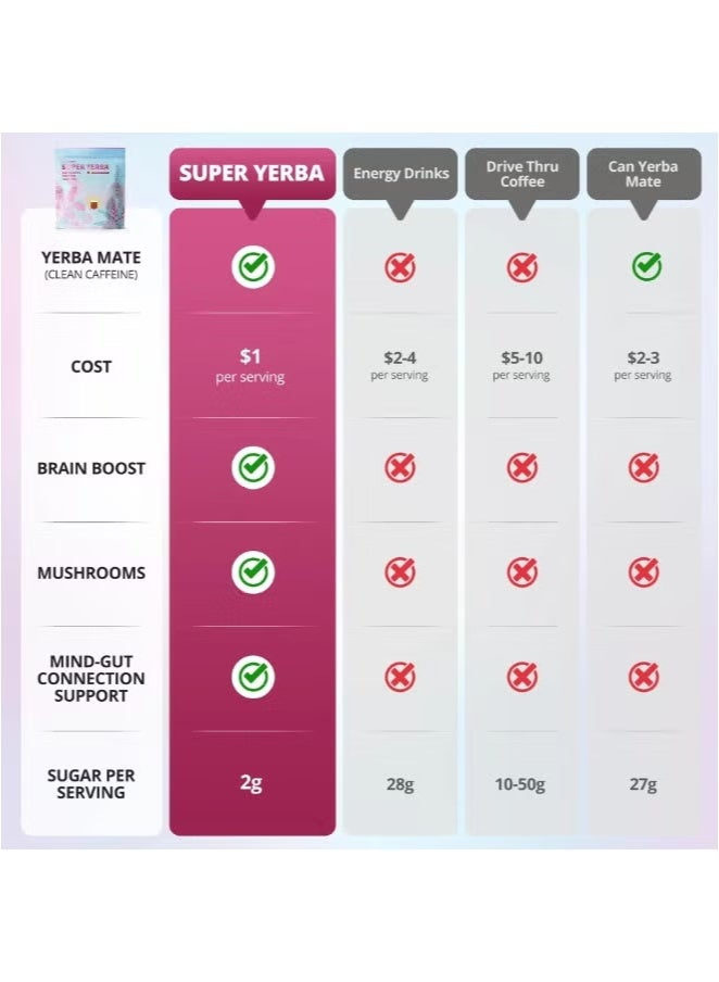 zooone Super Yerba Gut Health Cleansing Energy Tea. Experience the magic of yerba mate with a deliciously refreshing taste. Revitalize and nourish your gut with every sip. Cleansing energy, great taste, and nourishment in every cup.  - Image 4