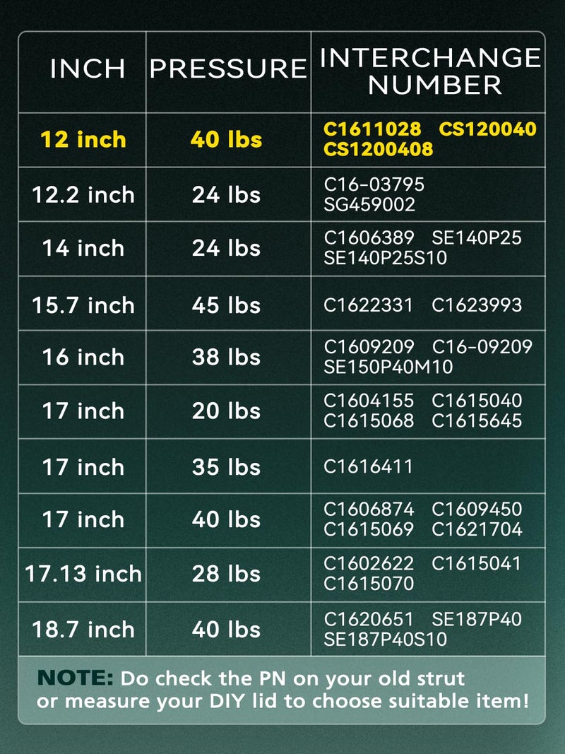 HelloAuto C1611028 12 بوصة 40 رطل/178 نيوتن صدمات غاز، CS120040 دعائم غاز لغطاء شاحنة Leer ATC، عبوة من 2 - Image 2