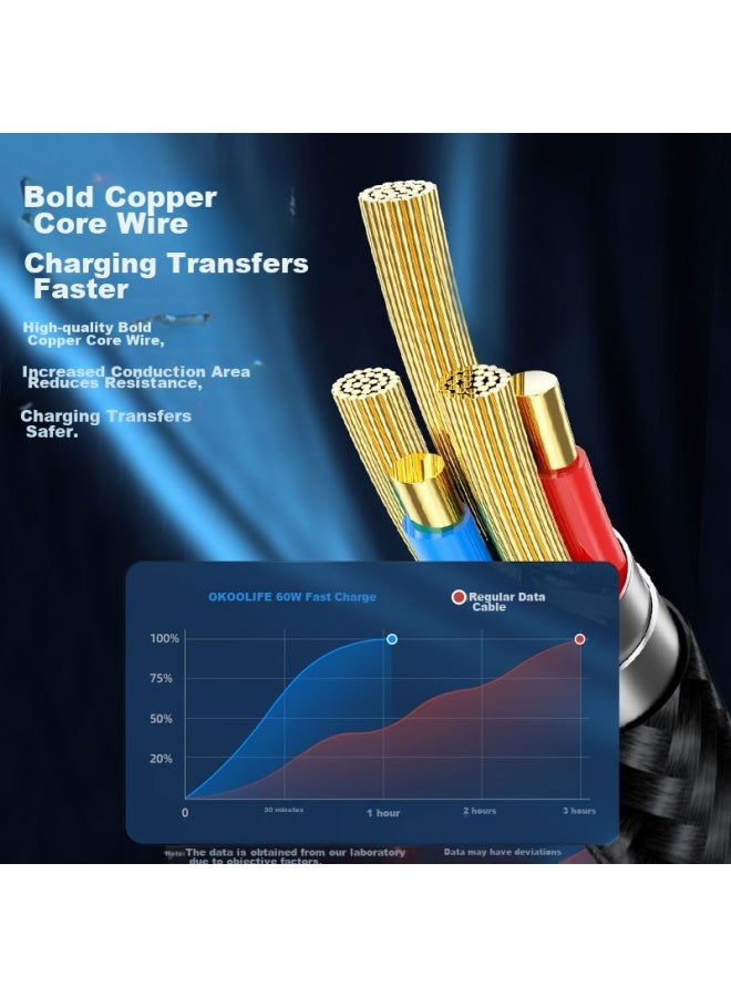 كوولايف Koolife Dual Type-c كابل بيانات، Pd60w كابل شحن فائق السرعة، Ctoc، مناسب لـ Ipad Pro، Apple 16/15 Macbook، Huawei، Honor أجهزة الكمبيوتر المحمولة، Switch، هواتف Xiaomi - Image 4