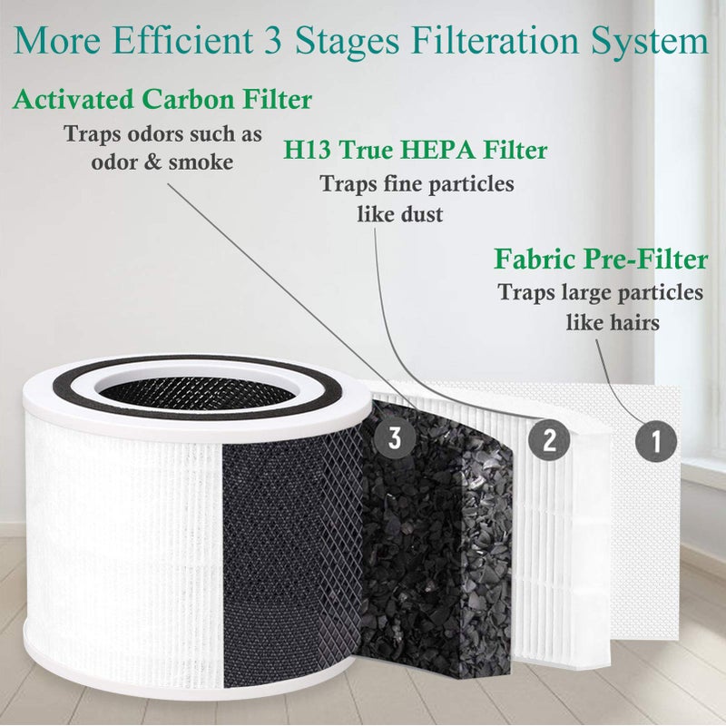 FFsign Replacement P350-RF Filter for LEVOIT Core P350, 3-in-1 H13 P350 True HEPA Filter, New Fine Fabric with Activated Carbon Filter  - Image 4