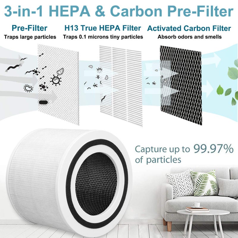 FFsign Replacement P350-RF Filter for LEVOIT Core P350, 3-in-1 H13 P350 True HEPA Filter, New Fine Fabric with Activated Carbon Filter  - Image 2