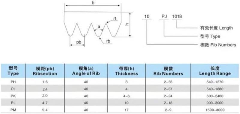1 Pc V-Ribbed Belt, 445J/450J/455J PJ1130/1143/1156 Micro 4-Rib 5-Rib 6-Rib Ribbed Poly-V Belt Transmission Belt (PJ1143=450J 5peaks) - Image 4