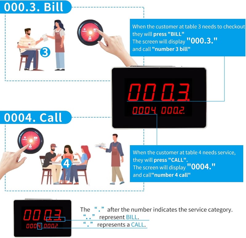 Wireless Waiter Calling System Restaurant Guest Pager Call Service with 20PCS Waterproof Call bell Buttons 1PC Display Receiver for Help Center Customer Service - Image 3