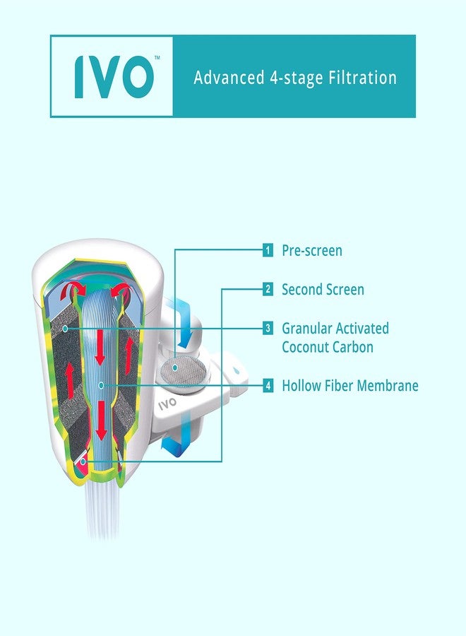 IVO Replacement Water Filters (x1 lasts for 4 months) - 4-Stage Filtration with NSF-Approved Technology - Removes Contaminants down to 0.1 Micron, Retains Healthy Minerals - Image 3