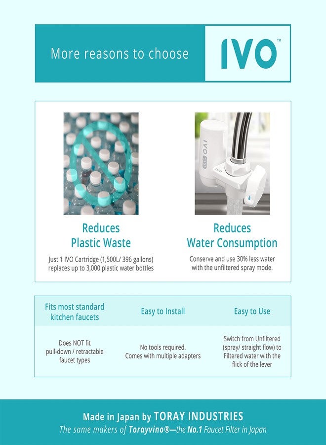 IVO Replacement Water Filters (x1 lasts for 4 months) - 4-Stage Filtration with NSF-Approved Technology - Removes Contaminants down to 0.1 Micron, Retains Healthy Minerals - Image 5