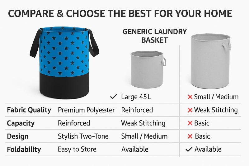 BB BACKBENCHERS Heavy Duty Laundry Basket | Large Round Collapsible Storage Hamper | for Blankets, Toys & Laundry | Foldable Home Organizer for Dorm, Apartment | Blue Star - Image 5