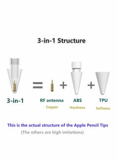 KASTWAVE Pencil Tips for Apple Pencil, Compatible with Apple Pencil 2nd Gen and 1st Gen, Soft and Hard, Double Layered Pencil Tip 6 Pack  - Image 3