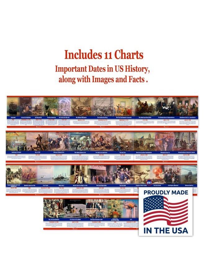 Young N Refined US History Poster Time Line bulletin board set, 11 charts pack Glossy Paper (9"x18") - Image 4