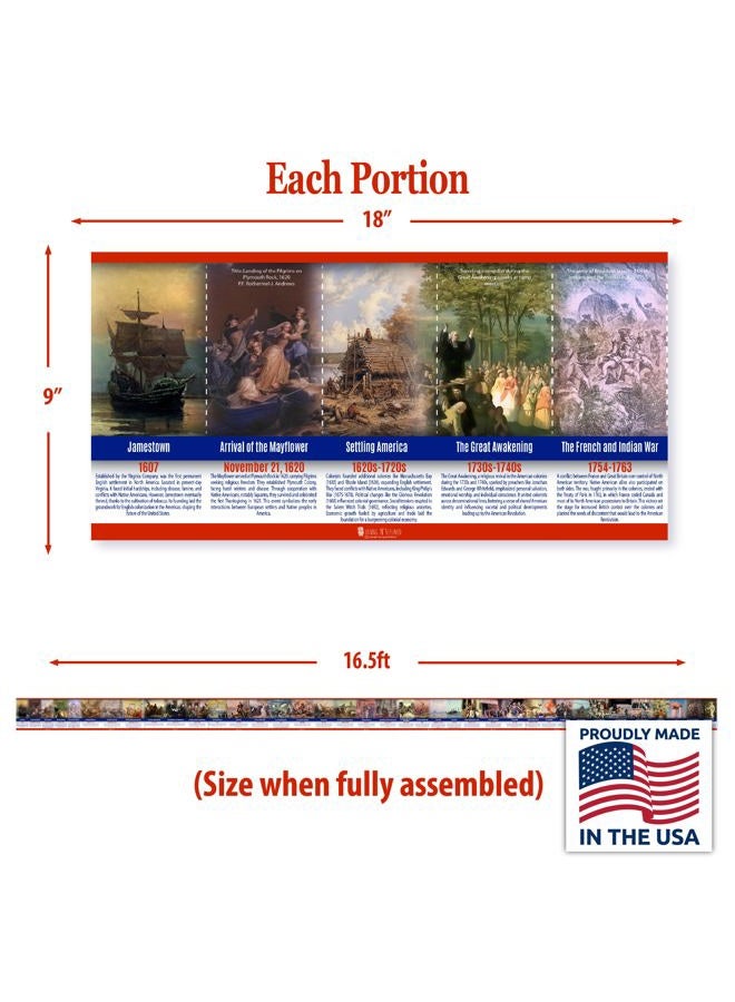Young N Refined US History Poster Time Line bulletin board set, 11 charts pack Glossy Paper (9"x18") - Image 2