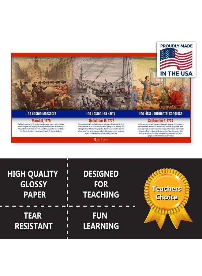 Young N Refined US History Poster Time Line bulletin board set, 11 charts pack Glossy Paper (9"x18") - Image 3