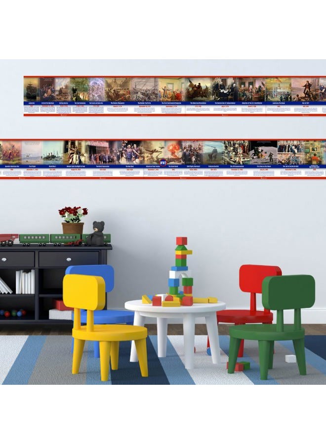 Young N Refined US History Poster Time Line bulletin board set, 11 charts pack Glossy Paper (9"x18") - Image 5