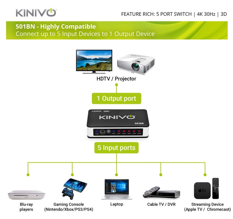 Kinivo HDMI Switch 4K HDR, (5 Port, 4K 30Hz, Auto-Switching, IR Wireless Remote) - Image 3
