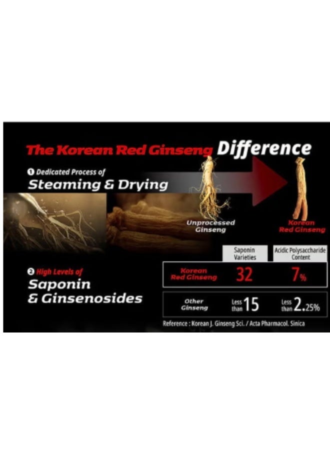 تشونغ كوان جانغ أقراص الجينسنغ الأحمر الكوري بيوتي بلس للنساء، 60 قرصًا - للعناية بالبشرة المضادة للشيخوخة لبشرة شابة ومشرقة وصحية - Image 5