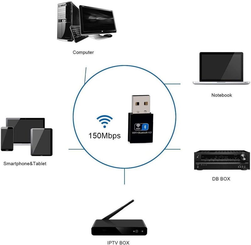 AUSHA® 2 in 1 USB WiFi Bluetooth Adapter, 2.4G Wireless Network External Receiver, Mini WiFi Dongle for PC/Laptop/Desktop - Image 4
