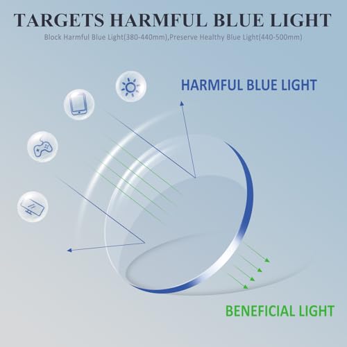 BLOEXCLU Progressive Multifocus Reading Glasses Men Women Blue Light Blocking Readers with Spring Hinge Two-tone Design (4 Mix Color-1, 1.5, x) - Image 5