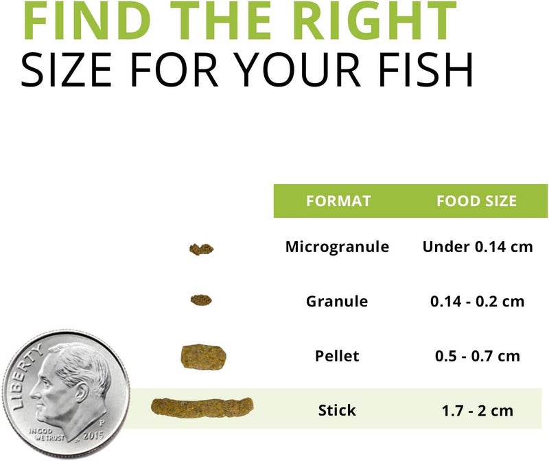 Fluval Bug Bites Bottom Feeder Fish Food, Sticks for Medium to Large Sized Fish, 4.59 oz., A6587 (Pack of 2) - Image 3