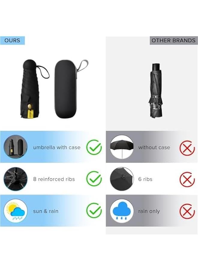 HOOKOR Mini Travel Umbrella with Case, 8 Ribs Windproof Anti-UV Auto Open & Close Compact Umbrella - Image 4