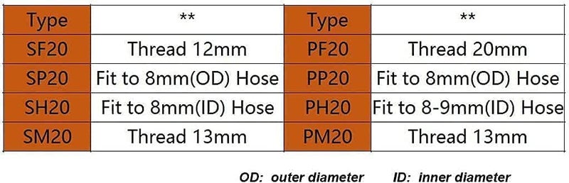 APPSTER 10 Set (10pcs SM20 + 10pcs PM20) Pneumatic Fittings Air Line Hose Compressor Connector Quick Release Coupler 1/4" BSP Air Line Hose Fittings (10 Set) - Image 2