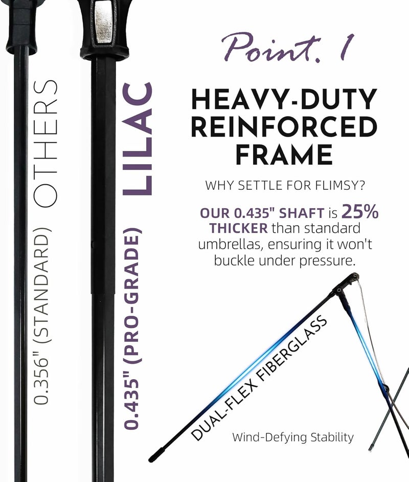 Lilac Mini Travel Umbrella for Rain - 43" Large Coverage Small Compact Umbrella, Reinforced Strong Frame, Lightweight Portable Parasol with UPF 100+ UV Protection, Gifts for Adults, Seniors & Students - Image 4