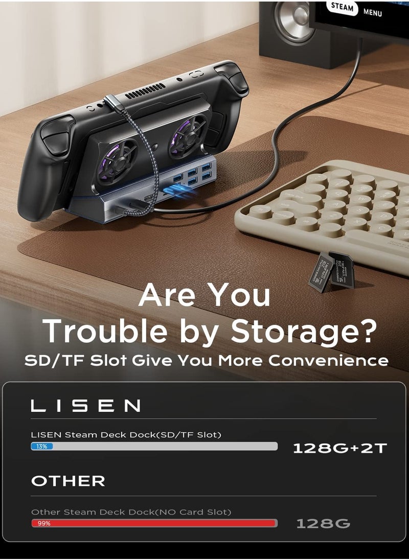 SYOSI - محطة إرساء Steam Deck مع مروحة، حامل قاعدة Steam Deck 10 في 1 يدعم HDMI 2.0 4k@60hz، جيجابت إيثرنت، شحن كامل السرعة USB-C، USB-A 3.0، USB-A 2.0، SD(U3)، تف (U3) - Image 1
