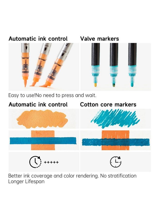 شاتل أرت أقلام تلوين أكريليك للتحكم التلقائي بالحبر من Shuttle Art، 36 لونًا برأس فرشاة للرسم على الصخور والسيراميك والخشب والقماش والزجاج والحجر والنسيج وصناعة البطاقات وأدوات الرسم اليدوية والفنية - Image 5