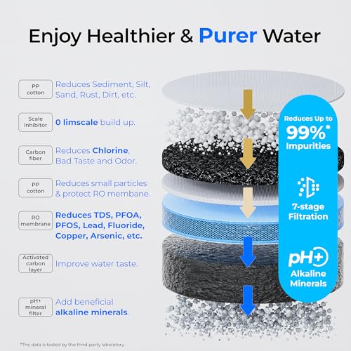Waterdrop [Alkaline Mineral] Waterdrop CoreRO Reverse Osmosis System, NSF/ANSI 58 & 372 Certified, 7-Stage Countertop Reverse Osmosis Water Filter, No Installation Required, Reduce PFAS, BPA Free, WD-C1SL - Image 3