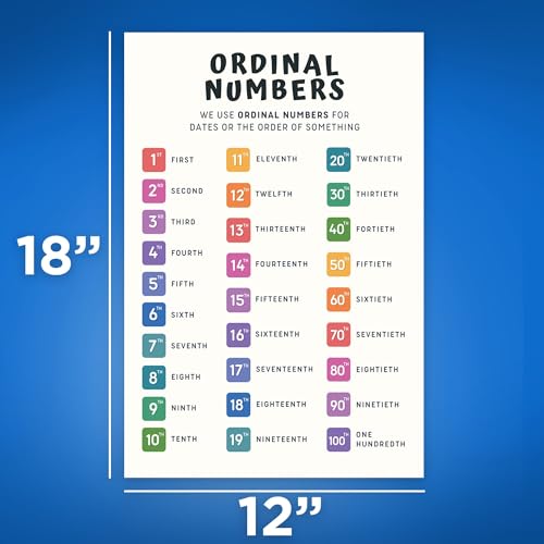 Bliss Monkey Co. Ordinal Numbers Poster Elementary Math Classroom Poster Kids Ordinal Number Poster Ordinal Numbers Teaching Resource 12 x 18 Inch Poster Unframed Premium 100lb Gloss Made In USA BMCP0431 - Image 3