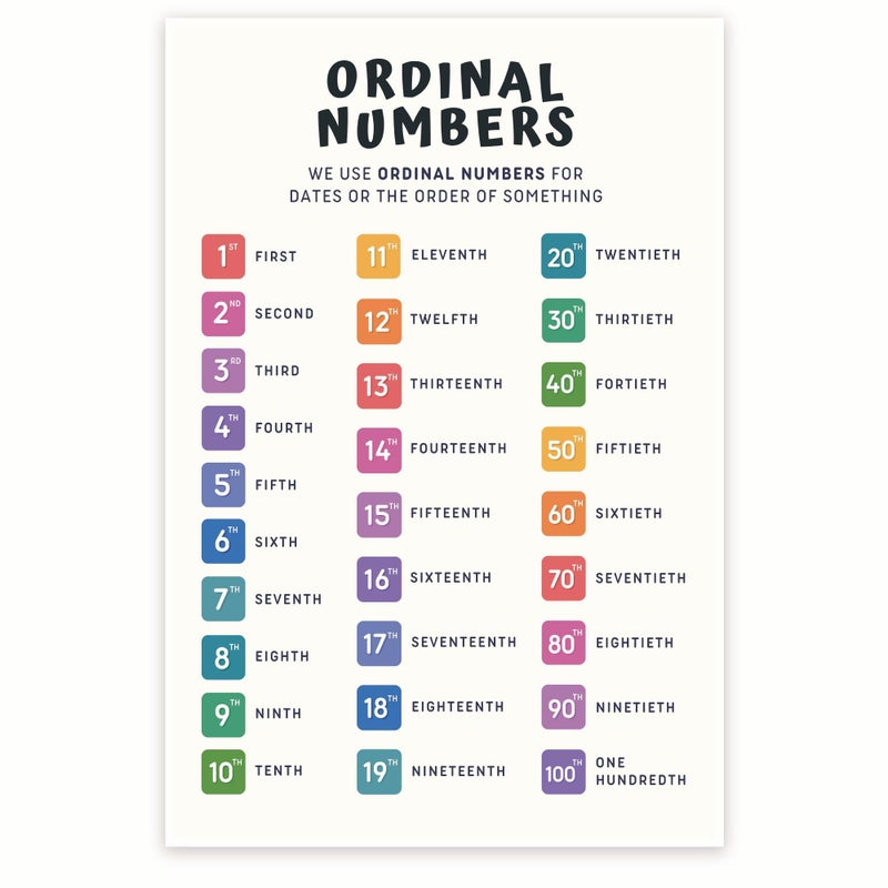 Bliss Monkey Co. Ordinal Numbers Poster Elementary Math Classroom Poster Kids Ordinal Number Poster Ordinal Numbers Teaching Resource 12 x 18 Inch Poster Unframed Premium 100lb Gloss Made In USA BMCP0431 - Image 2