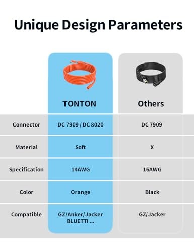 Tonton 30FT 9M 8mm Extension Cable 14AWG for Solar Generators, DC7909 Solar Panel Cable Cord Female to Male with DC8020 Power Male Adapter Right Angle for GZ Yeti, Aker, Jackery Portable Power Station - Image 2