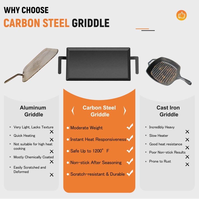 LTLUO Universal Large Carbon Steel Griddle for Outdoor Gas Grill, Induction, Gas/Electric Stove, and Oven, Double Burner Griddle with Thickened Heat-insulating Gloves, Pre-seasoned Nitride Coating Process - Image 4