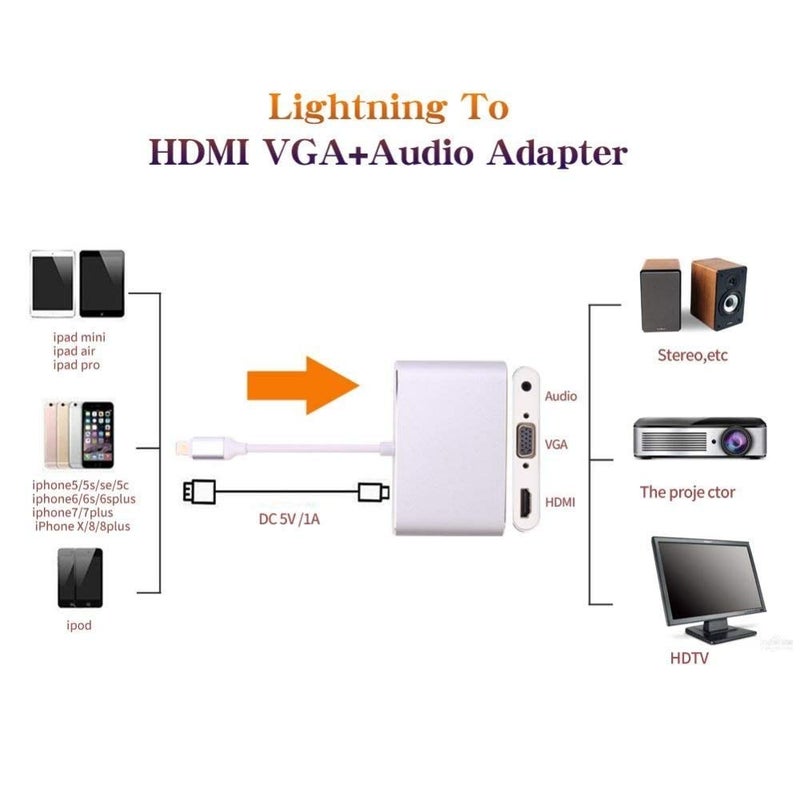 Microware Microware HDTV OTG Cable to HDMI VGA AV Audio Vidio Adapter for iPhone X 8 7 6Plus for iPad Air/Mini/Pro - Image 3