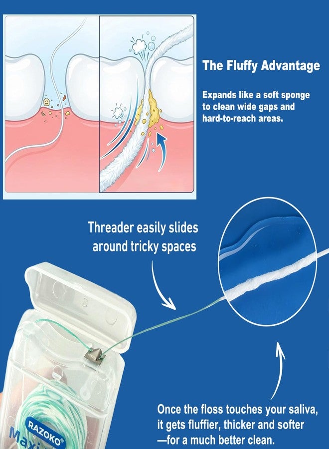 RAZOKO Threader Floss Convenient Time Saving for Braces,Implants and Wide Tooth Gaps,2-in-1 Expanding Waxed Dental Floss for Deep Clean,Gentle for Adults & Kids, (65 Count (Pack of 2), Mint) - Image 2