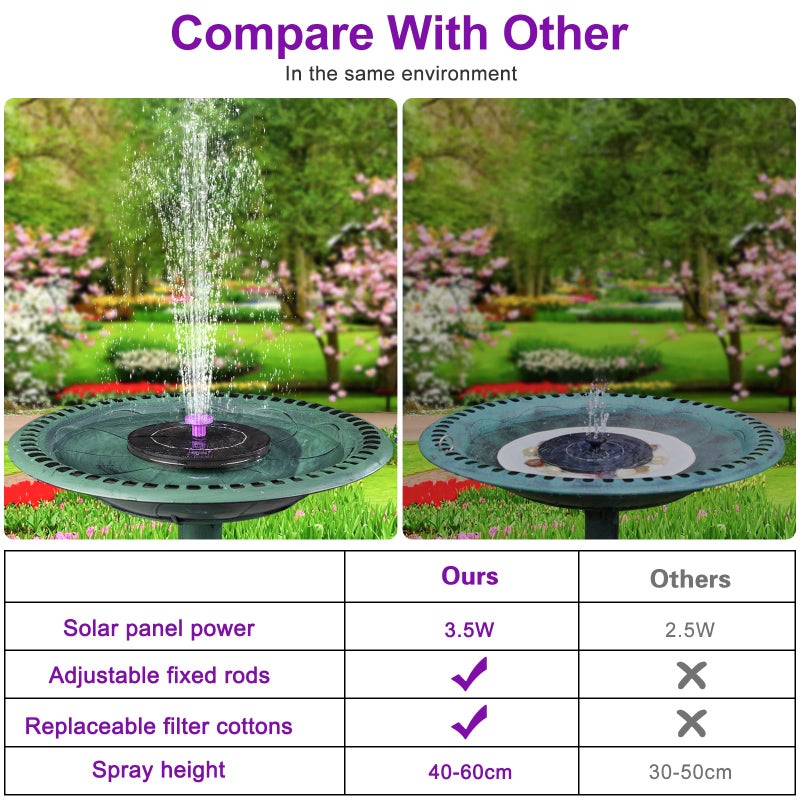 SEIRMEP 3.5W Solar Bird Bath Fountain Pump, Solar Powered Water Pump, Outdoor Water Fountain with 8-in-1 Nozzles, 4 Fixed Pipes for Hummingbirds, Garden, Pool, Pond - Image 5