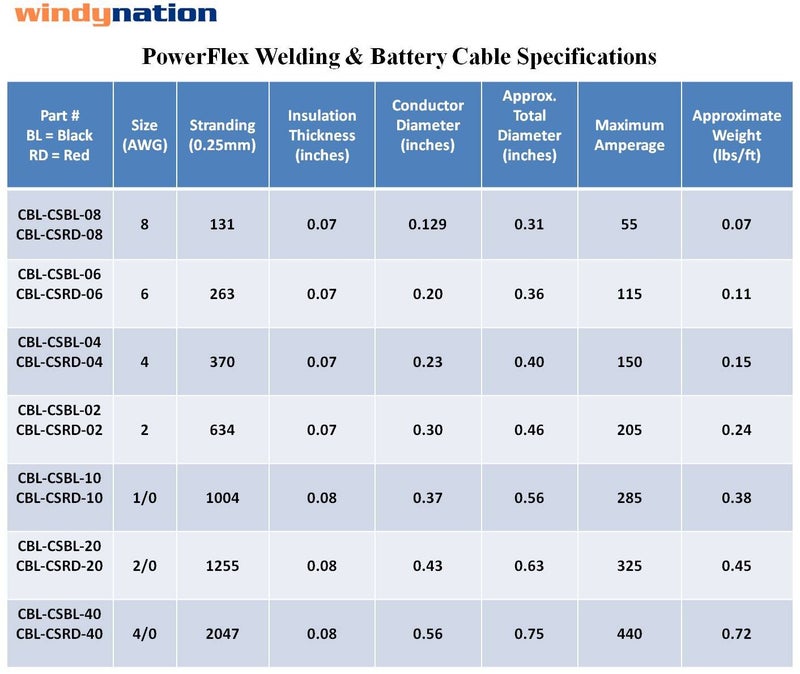 WindyNation 8 Gauge 8 AWG 15 Feet Black + 15 Feet Red Welding Battery Pure Copper Flexible Cable Wire - Car, Inverter, RV, Solar - Image 2