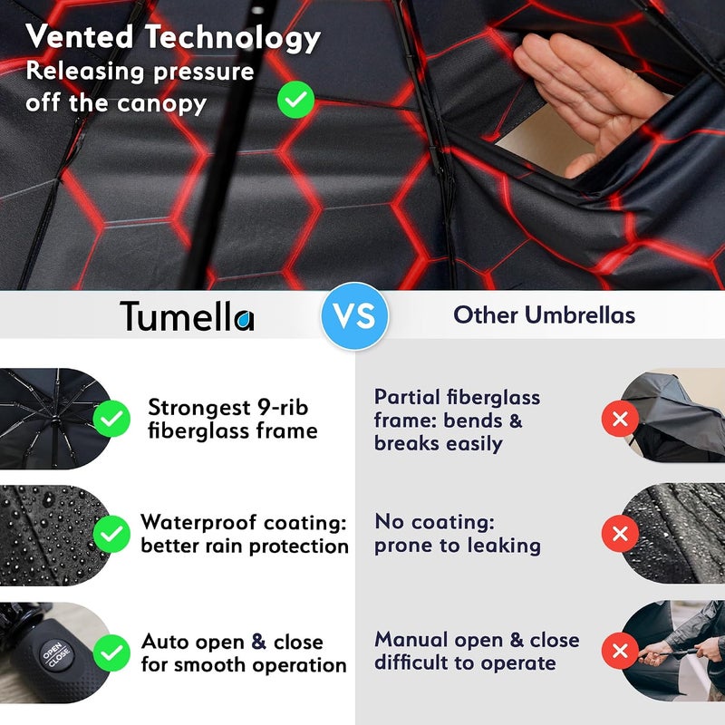 TUMELLA مظلة السفر تيوميلا الأقوى ضد الرياح (مدمجة، تم اختبارها لتحمل رياح بسرعة 100 ميل في الساعة)، خفيفة، محمولة، للاستخدام بيد واحدة، مظلة مطر قابلة للطي تلقائيًا، متينة، مقبض فاخر، تناسب السيارة وحقيبة الظهر - Image 4