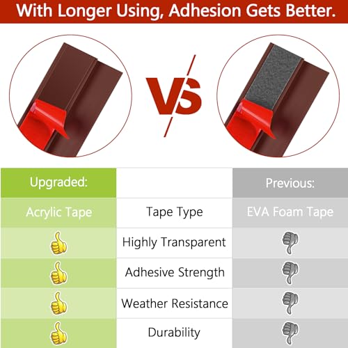 ToLanbbt 20Ft Floor Transition Strip Self Adhesive Carpet to Tile Floor Edging Trim PVC Threshold Strips, Peel and Stick Floor Joining Strip Suitable for Threshold Height Less Than 5mm(Coffee) - Image 3