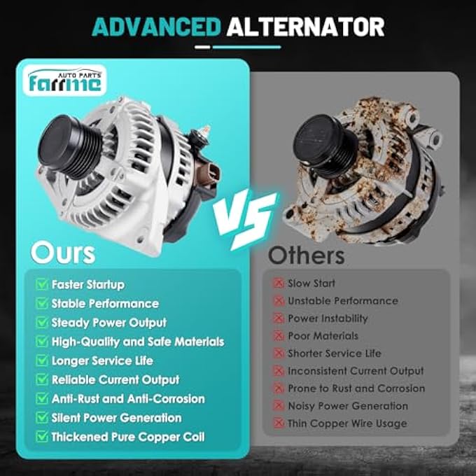 Farrme 11402 Car Alternator 12V 100 Amp, 6-Groove Pulley Fit for Camry 2012-2015, for RAV4 2009-2012, tC 2011-2016 L4 2.5L Automotive Replacement Alternators 12946, VND0512, AND0512, 400-52452R - Image 5