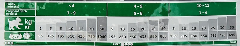 Nan Hill's Science Plan Medium Puppy Food with Chicken - 14kg - Image 3