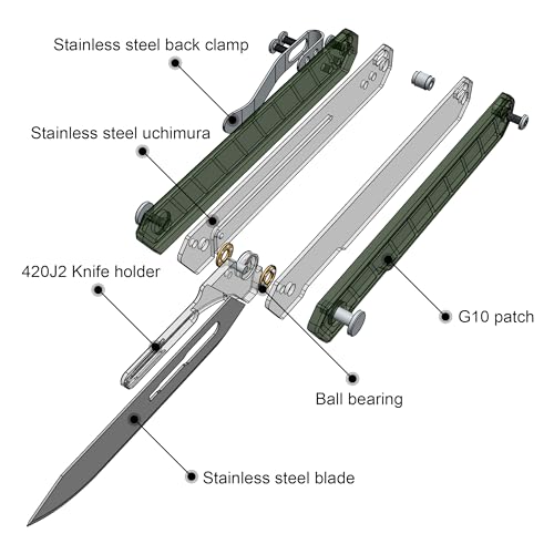 OLITANS G046 Mecha Mini Slim Folding Scalpel with 5pcs #24 and 5pcs #60 G14 Handle with Liner Lock, Utility EDC Pocket Knife with Back Clip（Green） - Image 2