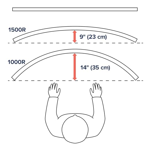 Ergotron - HX VHD Premium Heavy Duty Gaming Monitor Arm, Single Monitor Desk Mount – for 1000R Curved Ultrawide Monitors Up to 57 Inches, 9-14 Inches Depth, VESA 75x75mm or 100x100mm – White - Image 4