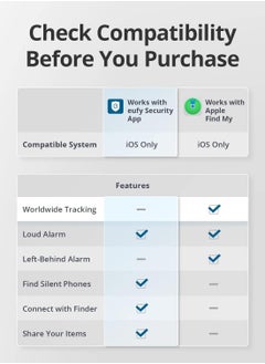 eufy eufy Security by Anker SmartTrack Card (Black, 1-Pack), Works with Apple Find My (iOS Only), Wallet Tracker, Phone Finder, Water Resistant(Android Not Supported) - 18 Months Warranty  - Image 4
